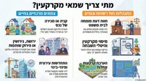 מתי צריך שמאי מקרקעין